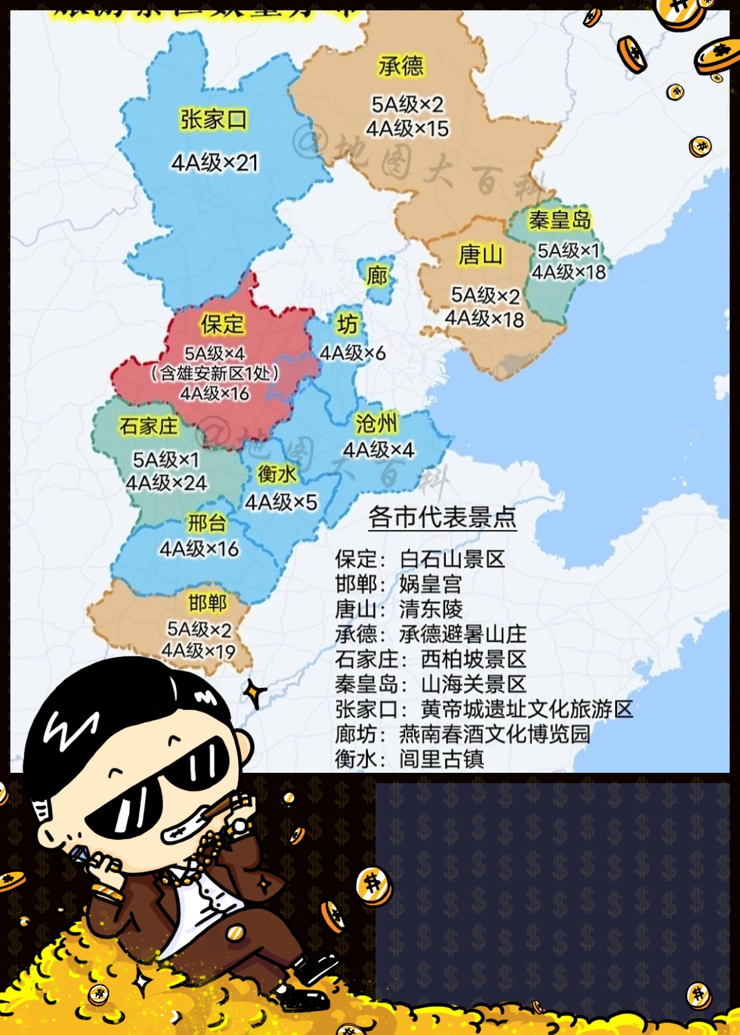 最新河北各市的 5a 及 4a 级旅游景区数量分布 河北省地处华北,在战国