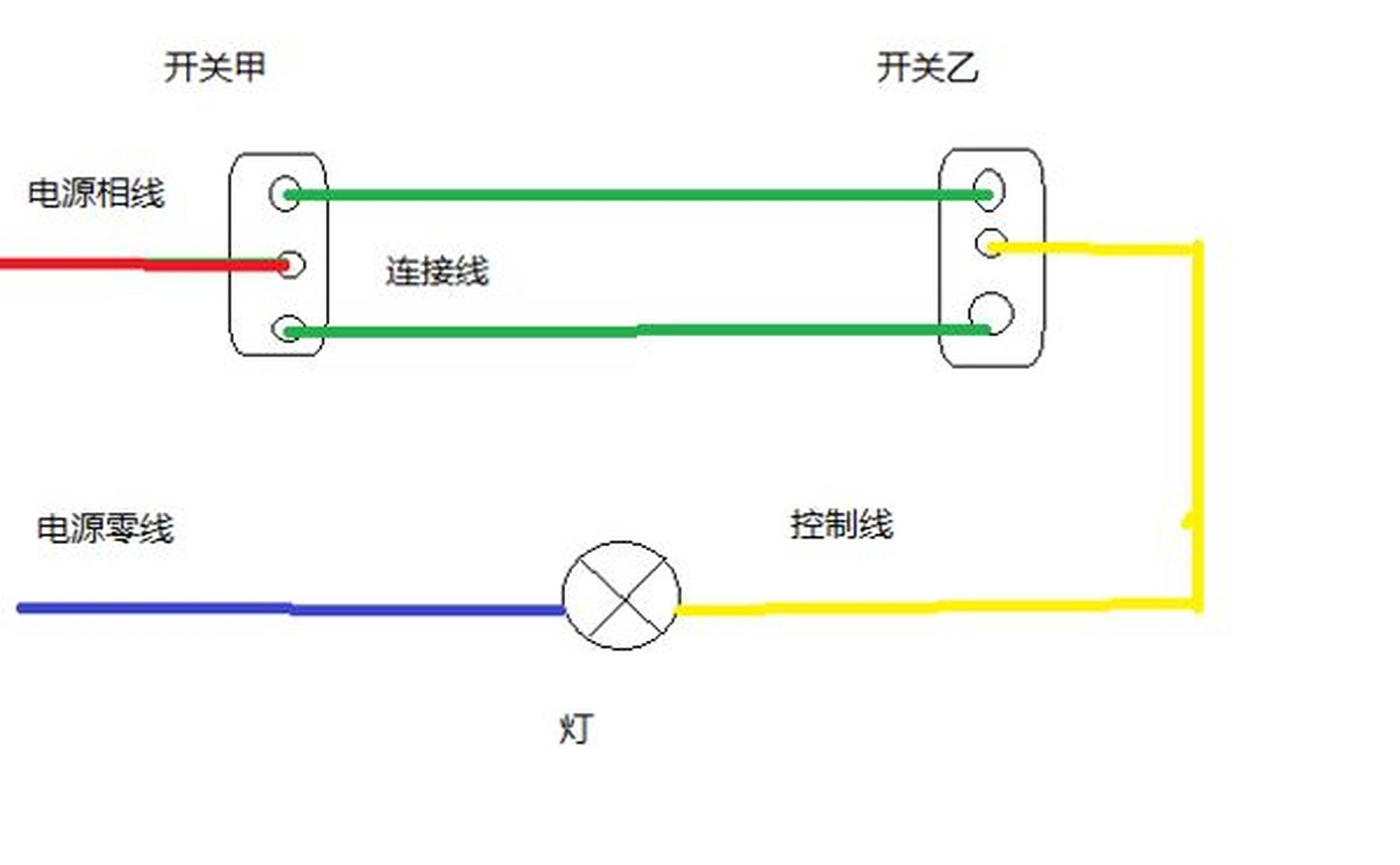 单开双控开关接线方法   单开双控开关怎么样接?