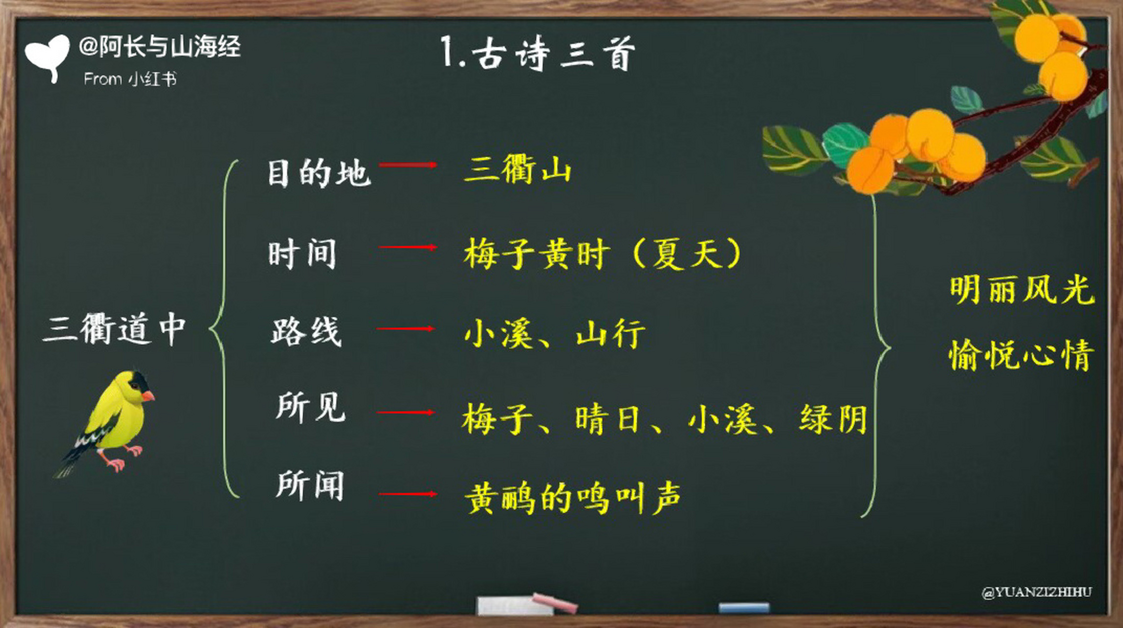 三下|板书|【1.