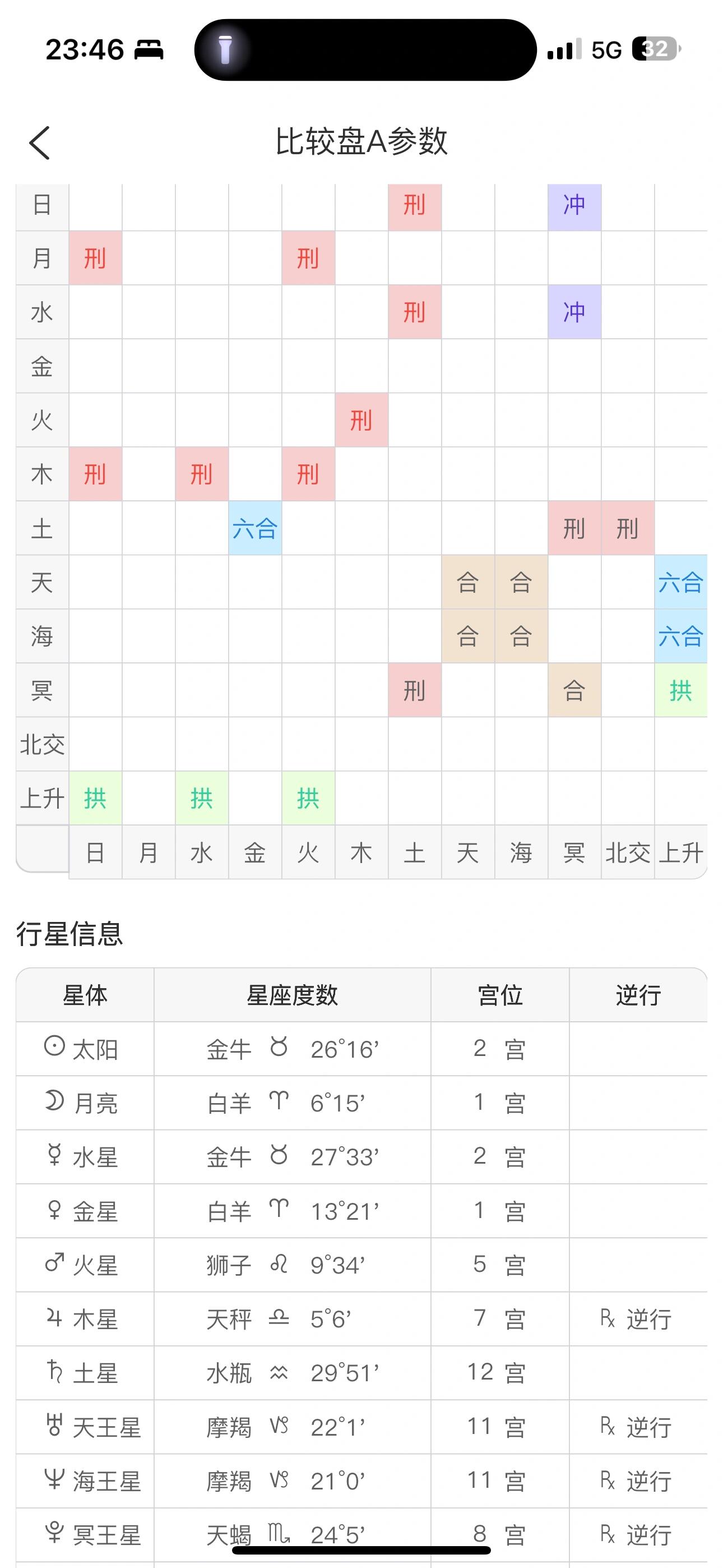 没见过这样的组合盘,是不是不适合在一起