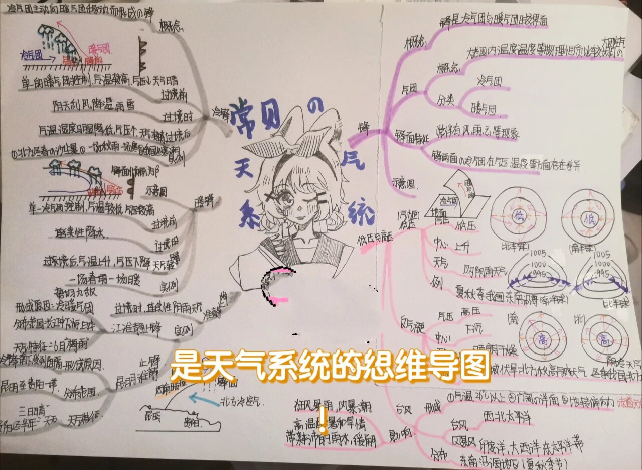 高中地理-天气系统思维导图