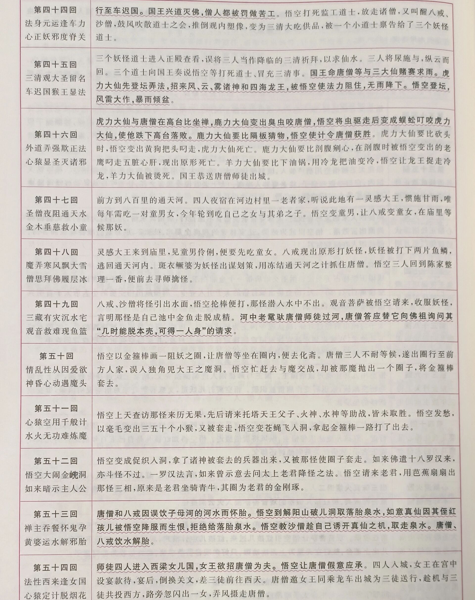 西游记简介50字概括图片