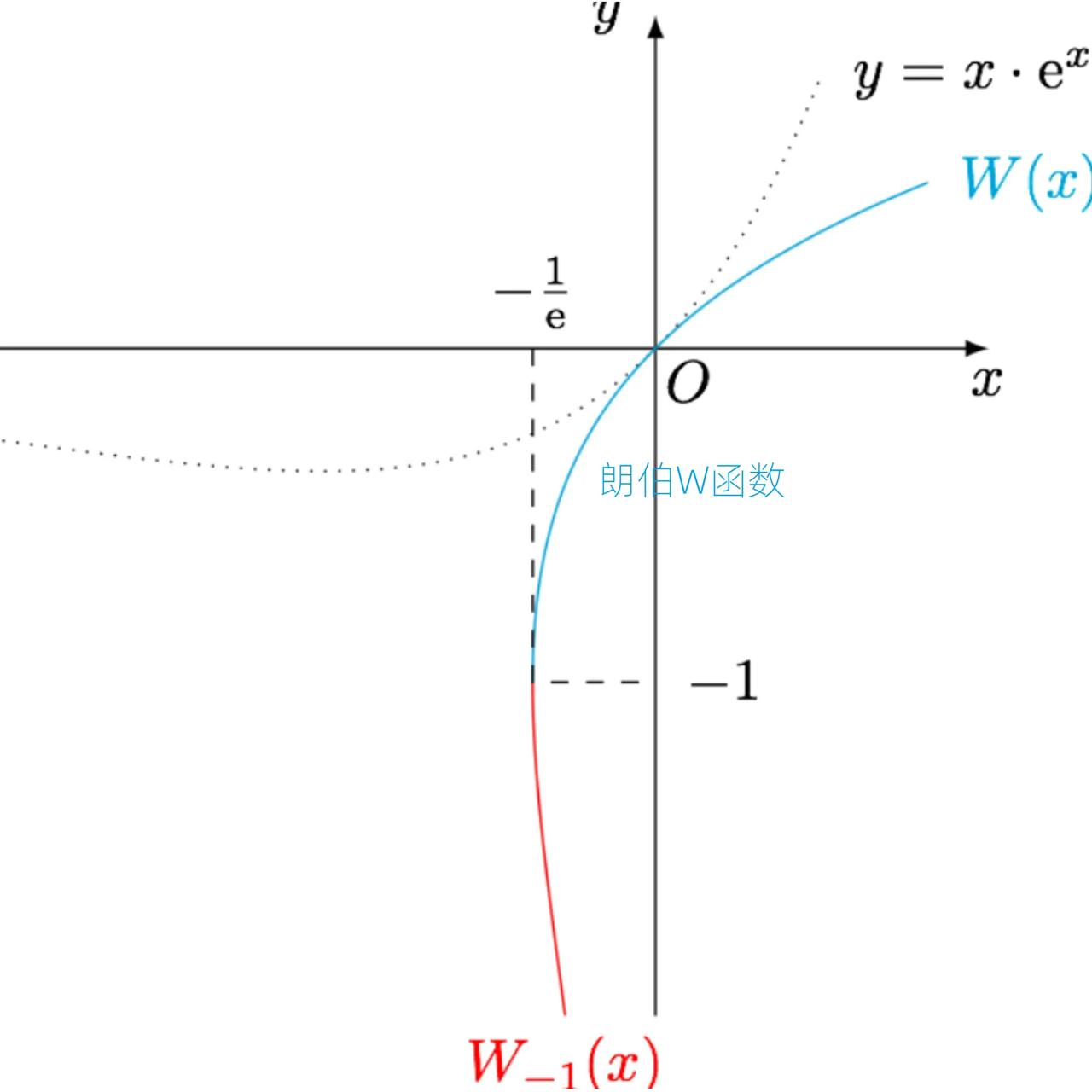 y=e的x次方的函数图像图片