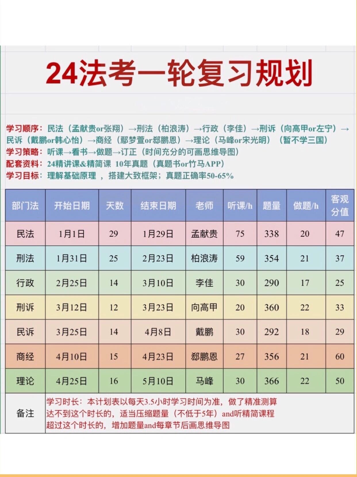 法考学习顺序