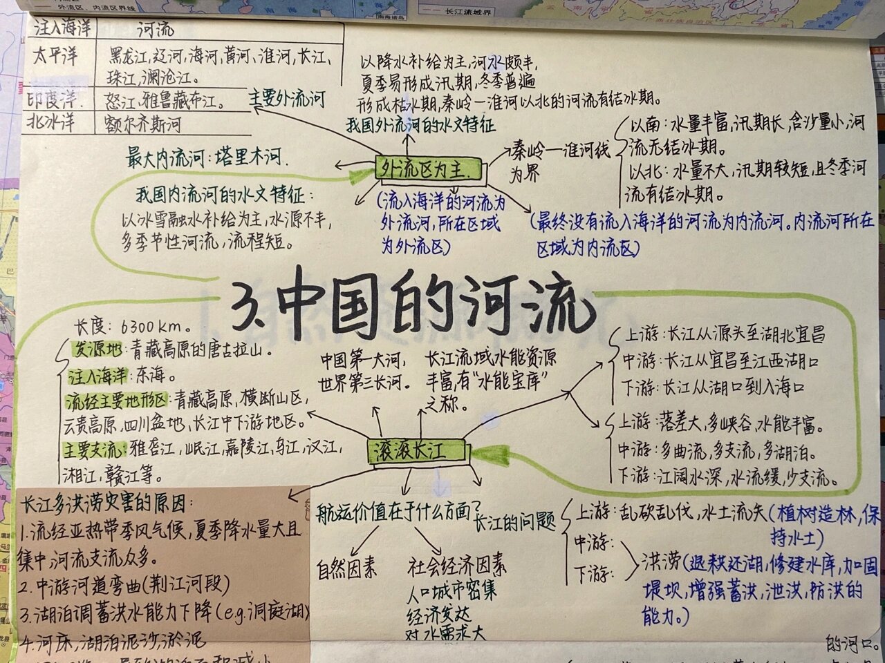 八上地理思维导图【中国的河流】