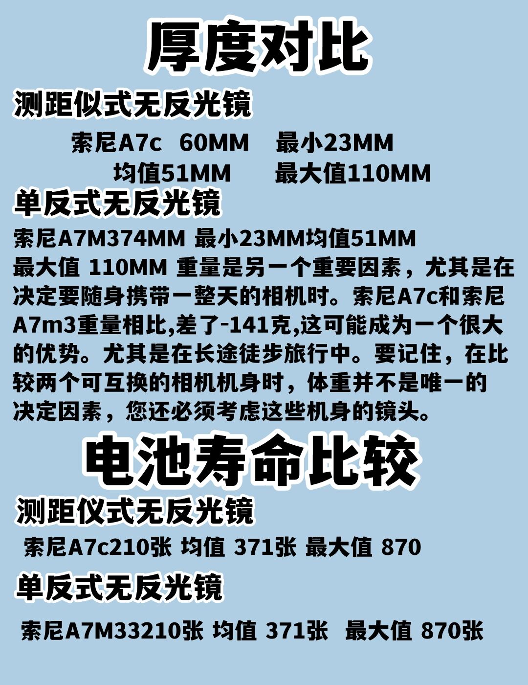 索尼a7c90索尼a7m391参数对比