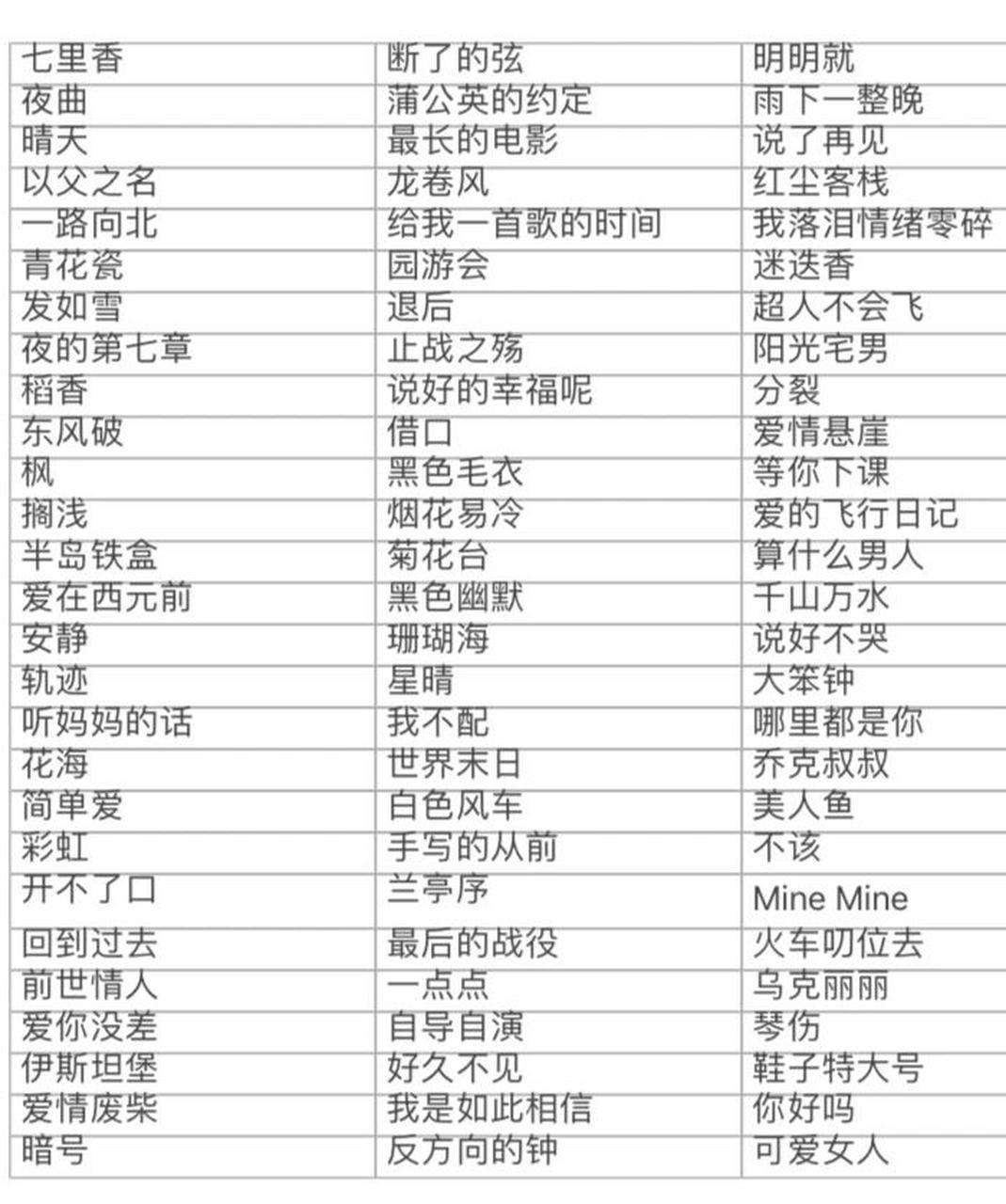 周杰伦歌单分享,欢迎补充 排名不分先后,大家分享的,我慢慢去听,咪咕