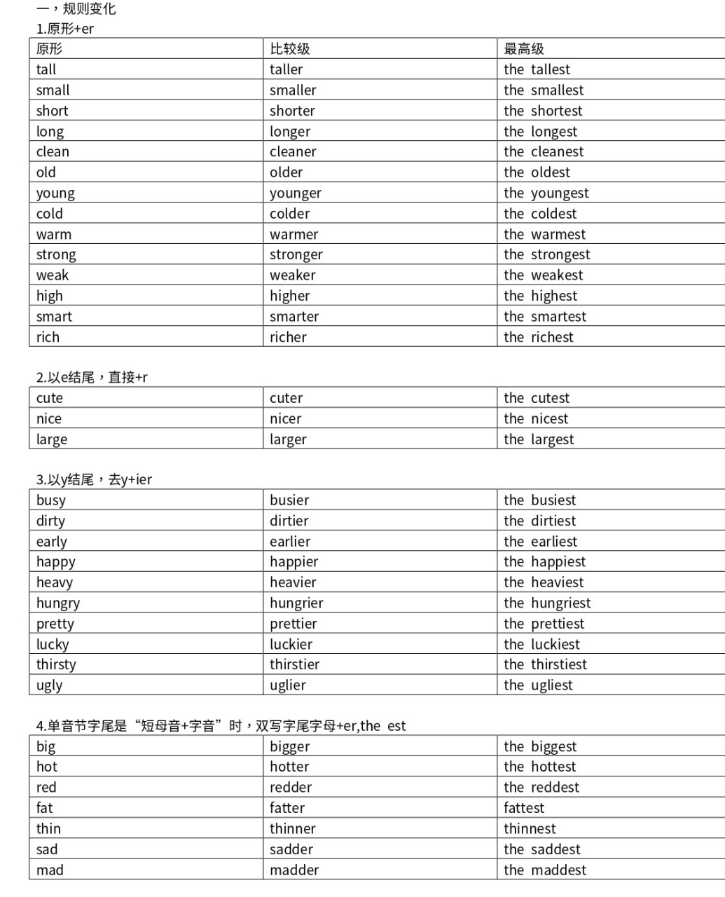 常见形容词比较级,最高级变化汇总 中考常见形容词比较级,最高级变化