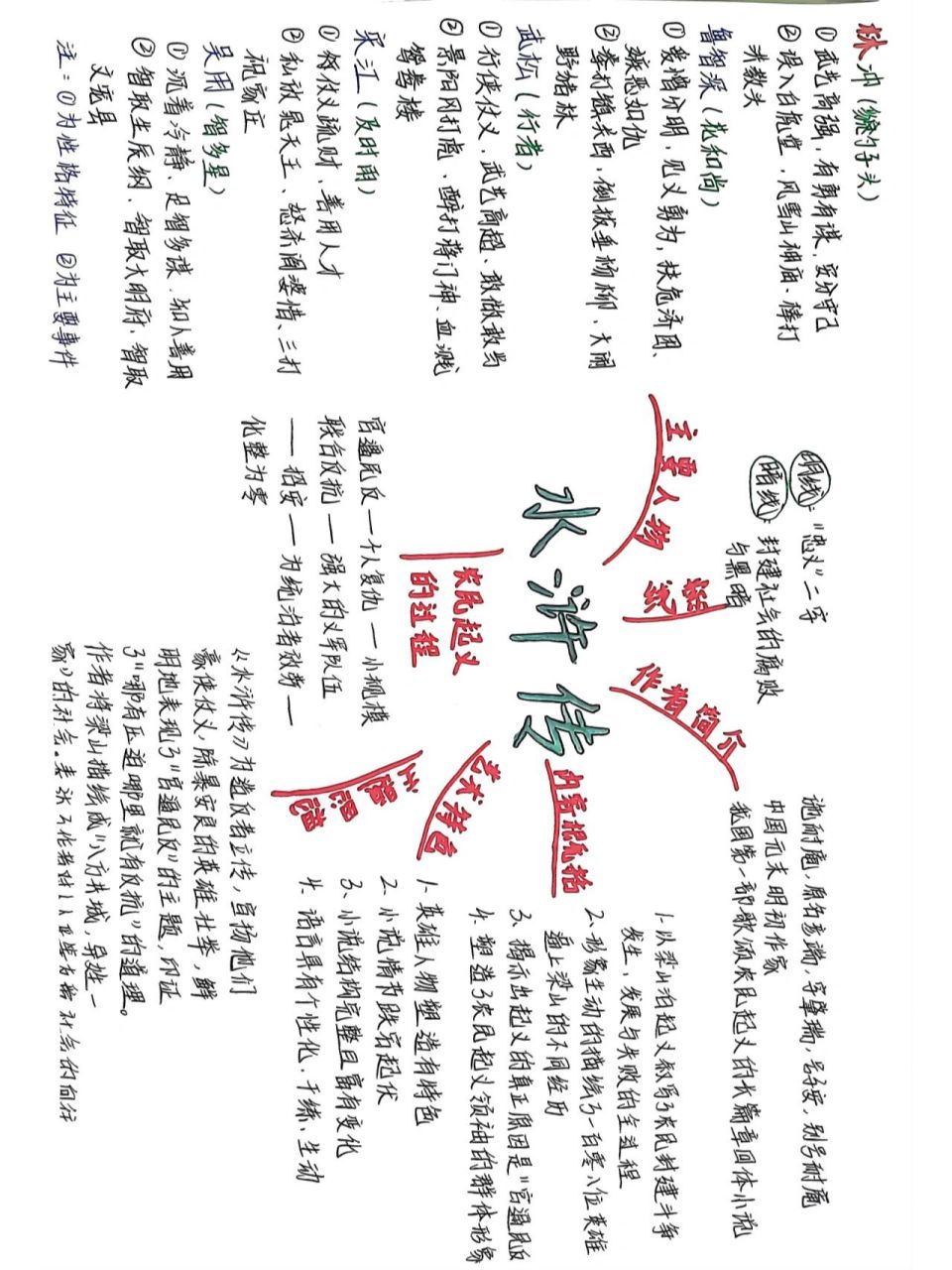 《水浒传》思维导图