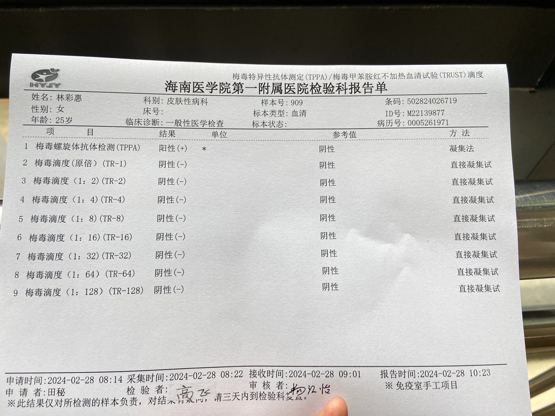 梅毒滴度比例表图片