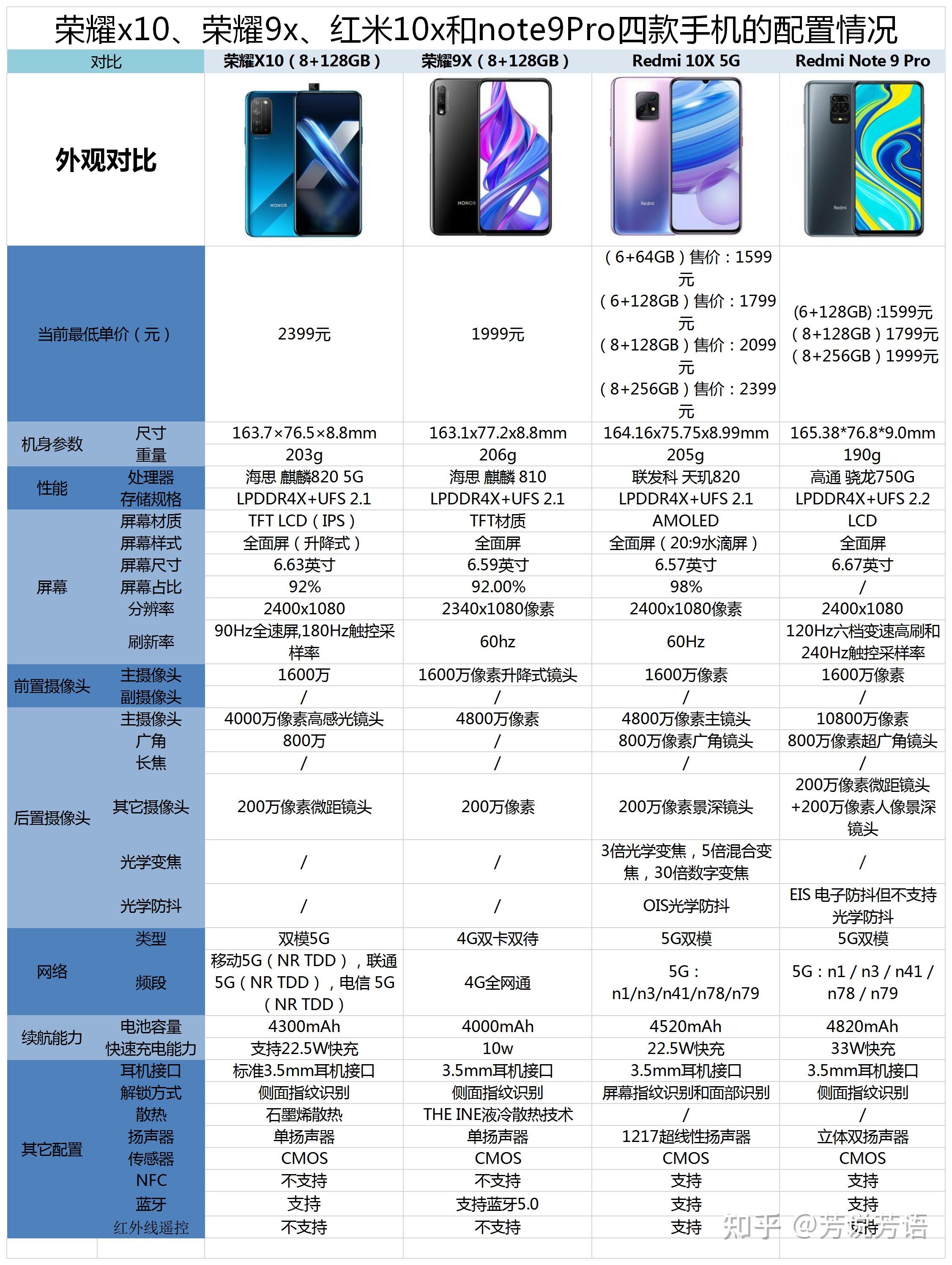 华为note9配置参数图片