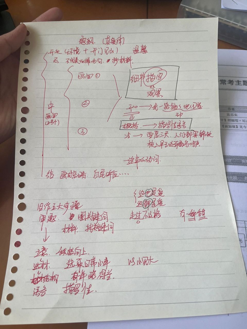 提纲怎么写作文提纲图片