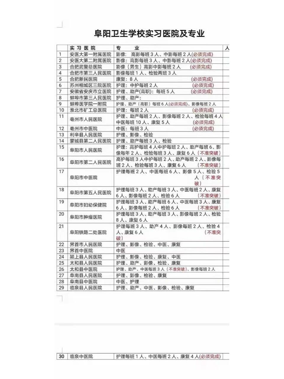 阜阳卫校实习医院