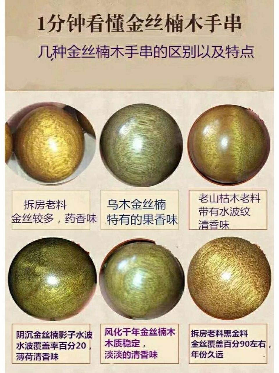 一分钟学会金丝楠木手串分类与鉴别!