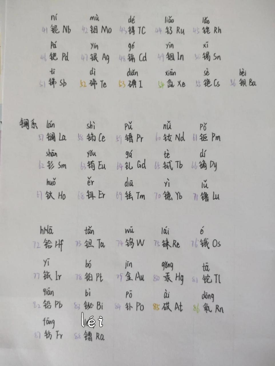 化学元素周期表(带拼音) 幸好初中只背前二十个吧