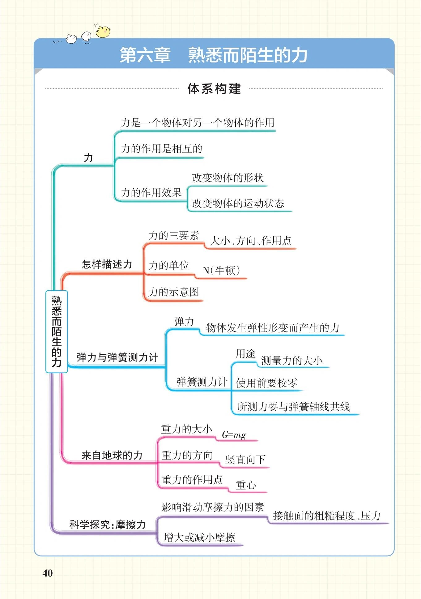 八年级上册物理思维导图(沪科版)
