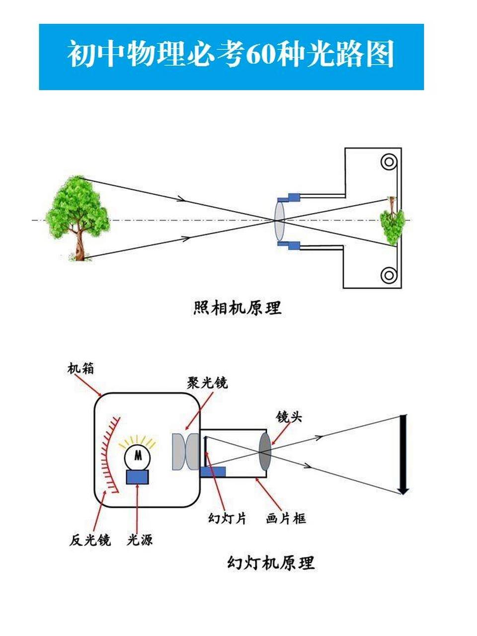 八年级物理常考光路图图片