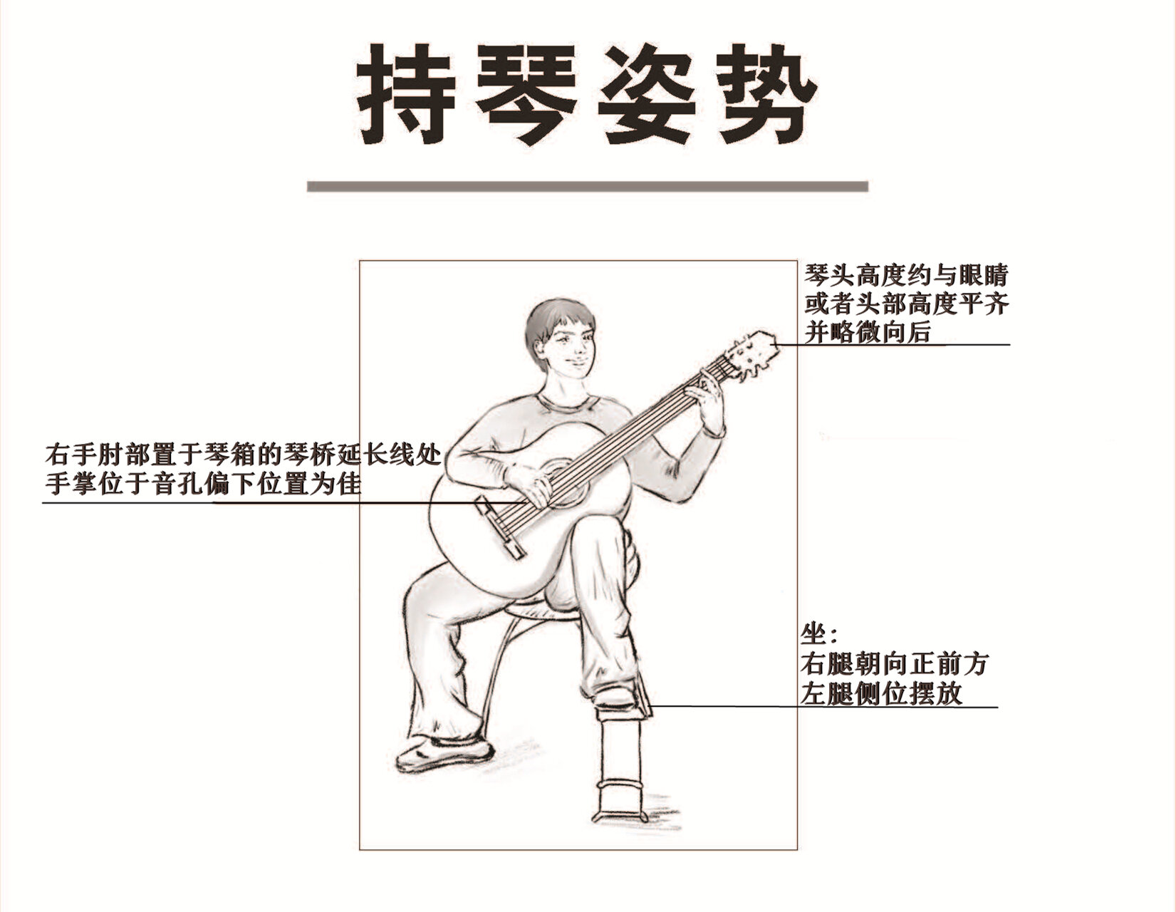 最全古典吉他肢体规范 全面详解古典吉他的坐姿,绝大多数的教材都鲜有