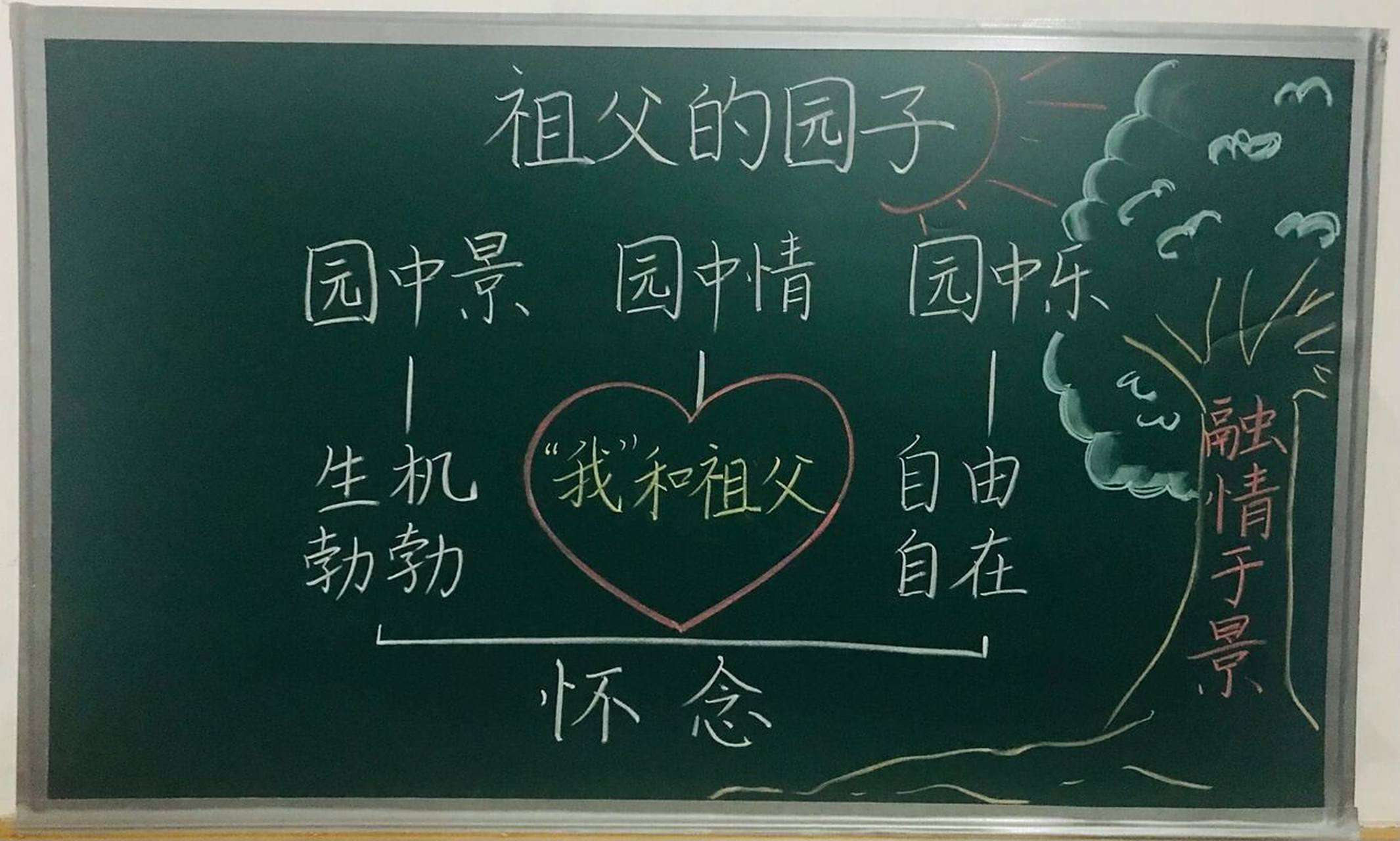 五年级下册《祖父的园子》板书设计 好久没更,没有投稿的话,就会随机