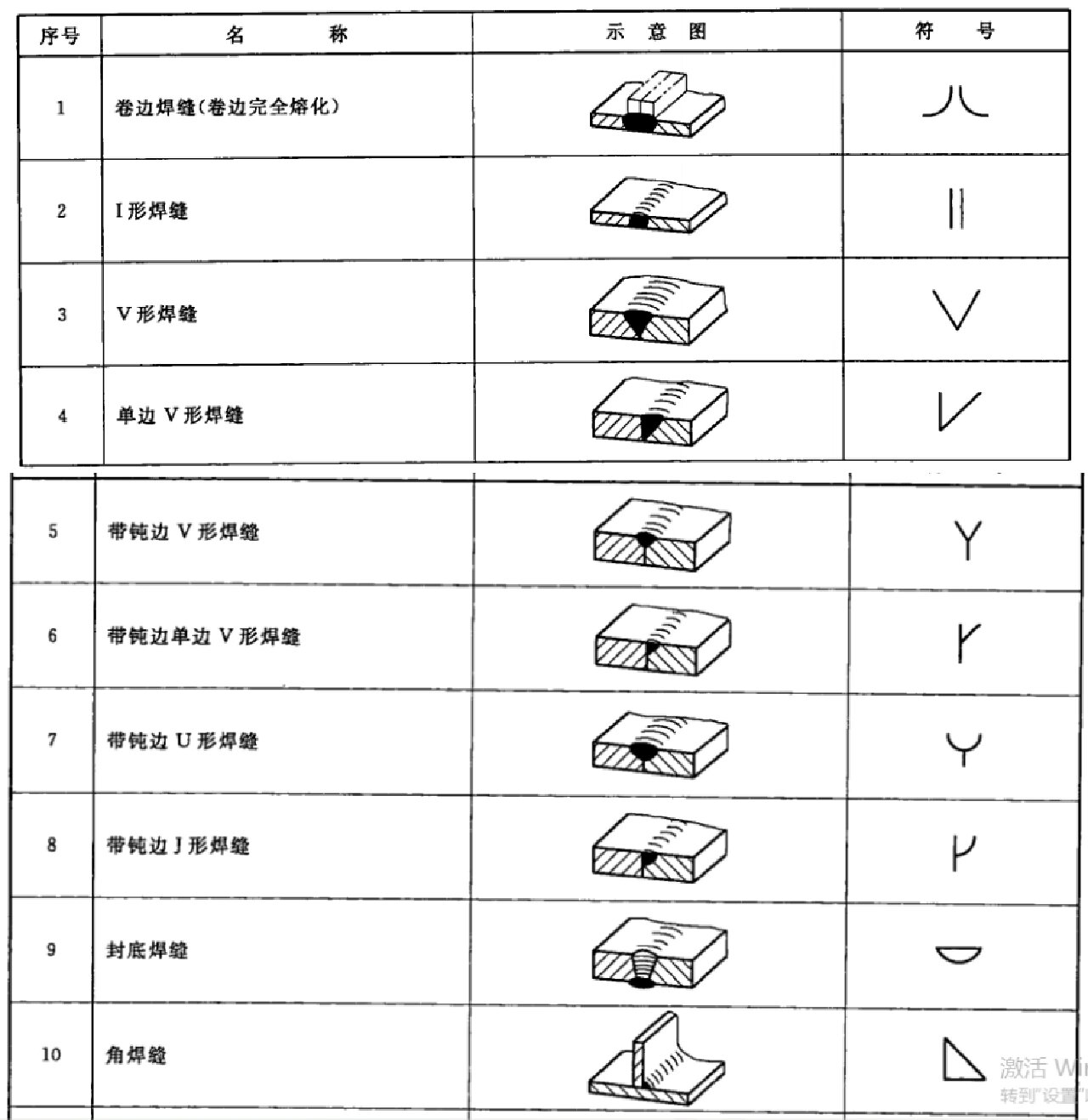 常见焊接符号及示意图终于凑齐了!