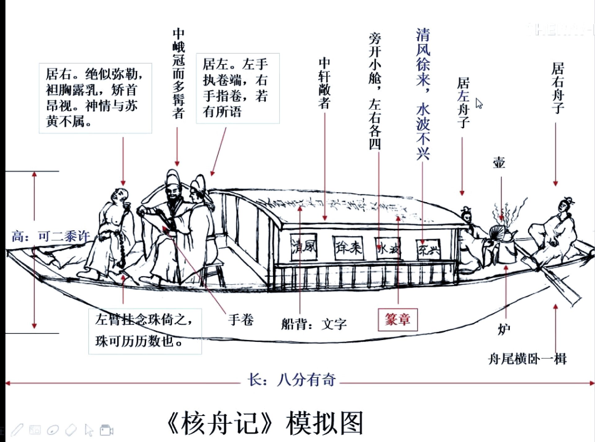 核舟记核舟图片简笔画图片