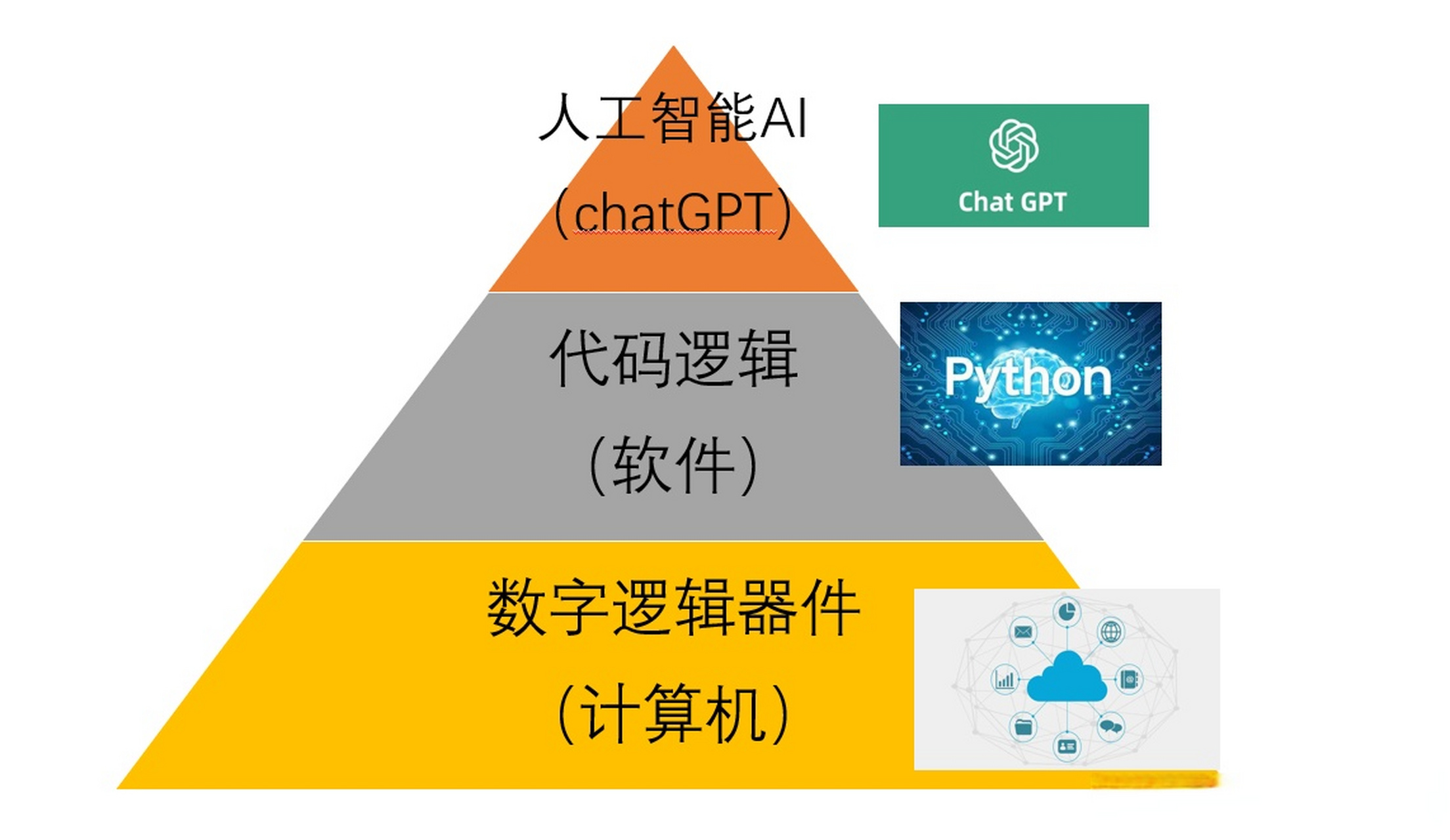 南苦瓜鑑##人工智能##人工智能未來會取代人類工作嗎##科普大作戰#大