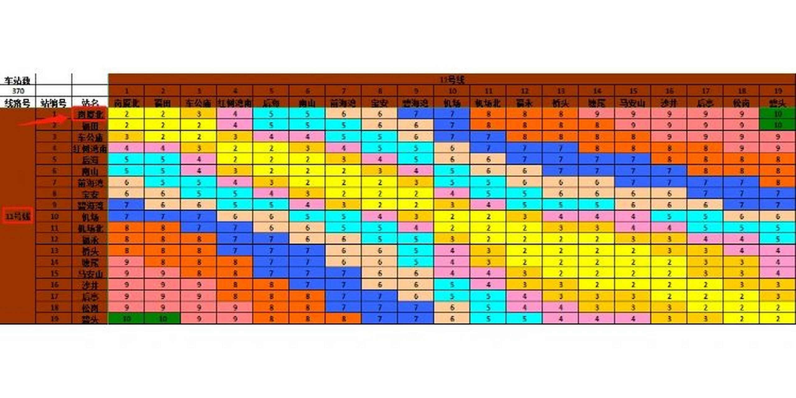 深圳地铁14号,16号线票价公布 据深圳市发展和改革委员会公布: 深圳市