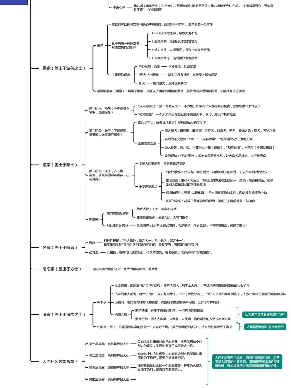 思维导图读书笔记之冯友兰《中国哲学简史》 大体脉络:诸子百家结束