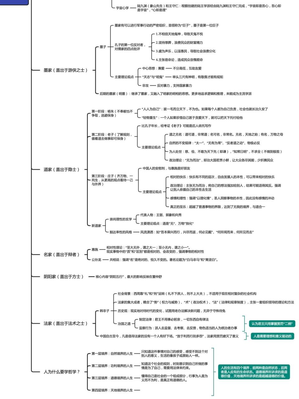 韩非子思维导图图片