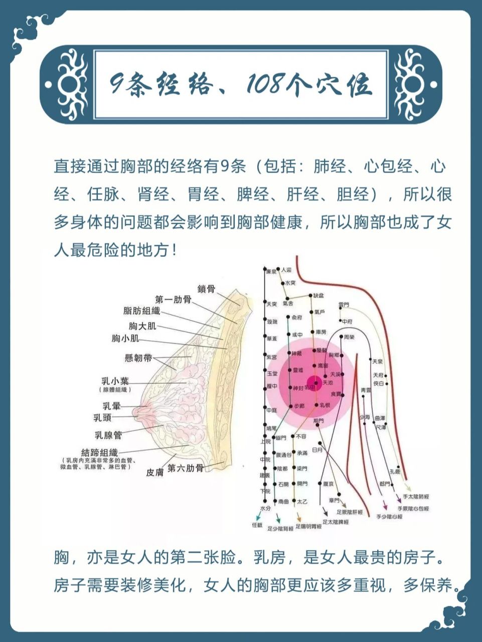 小叶增生怎么按摩图解图片