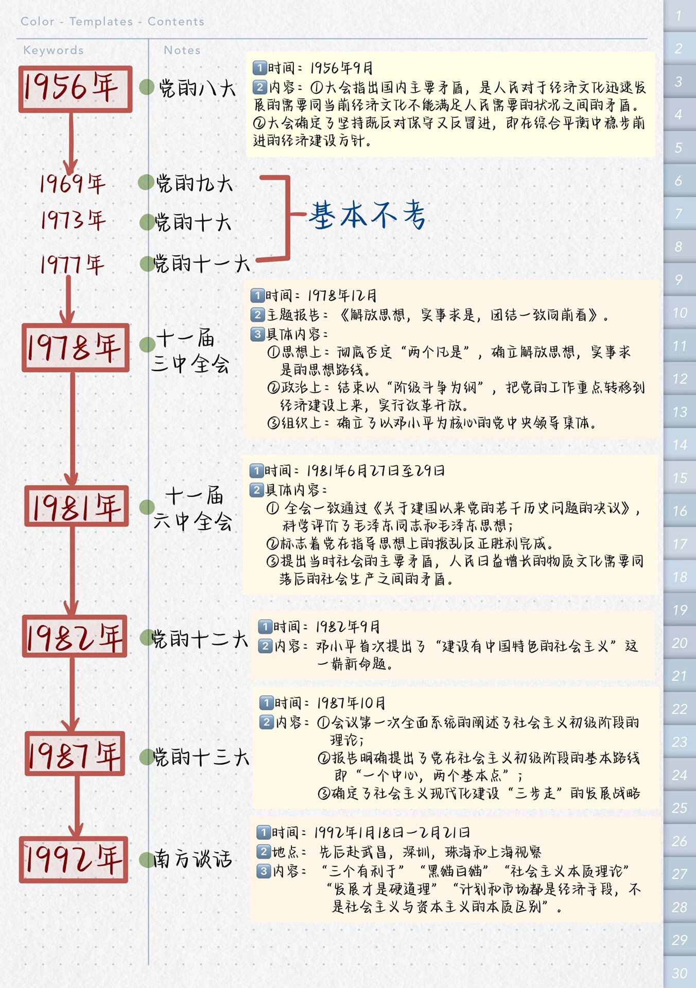 百年党史轴线图图片