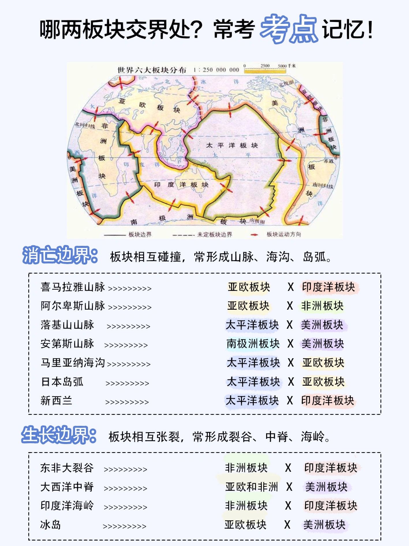 地图册板块图片