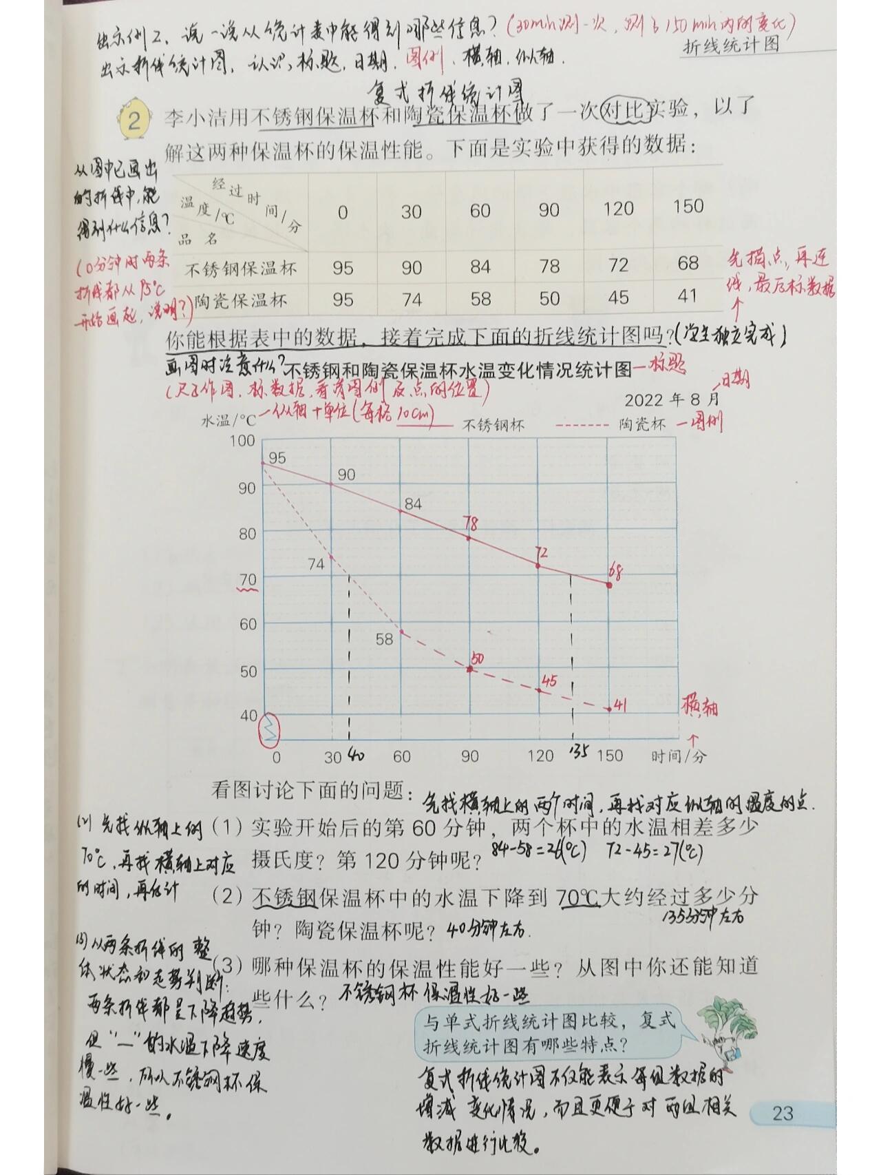 折线统计图试讲图片