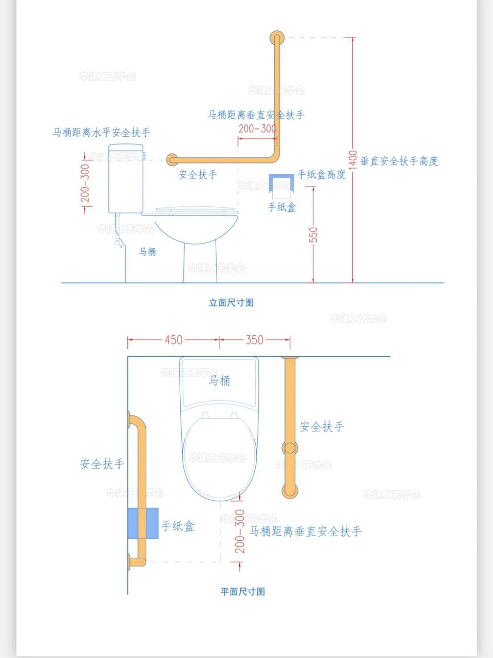 卫生间安全扶手安装尺寸指引7815 因为马桶区的是上下动作,所以