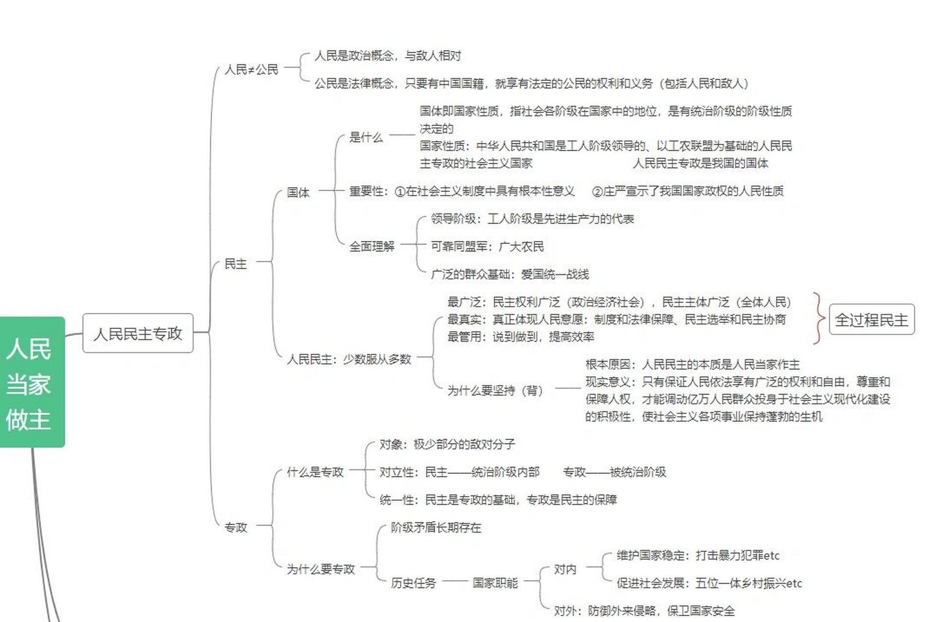 公基民法思维导图图片