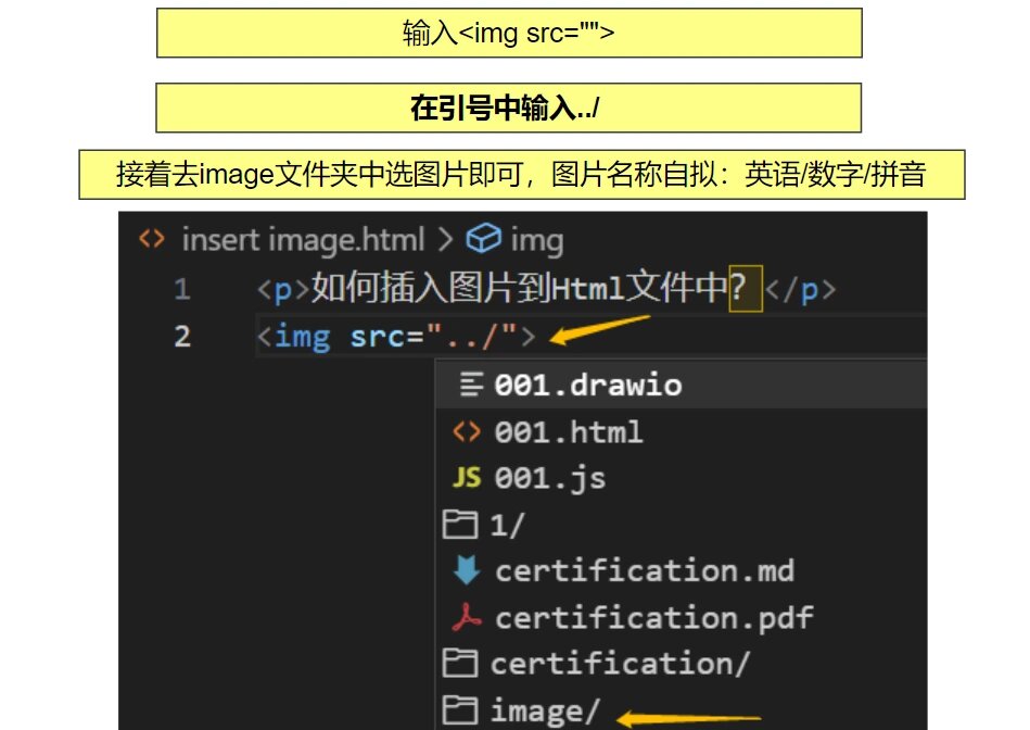 html文件中如何插入图片