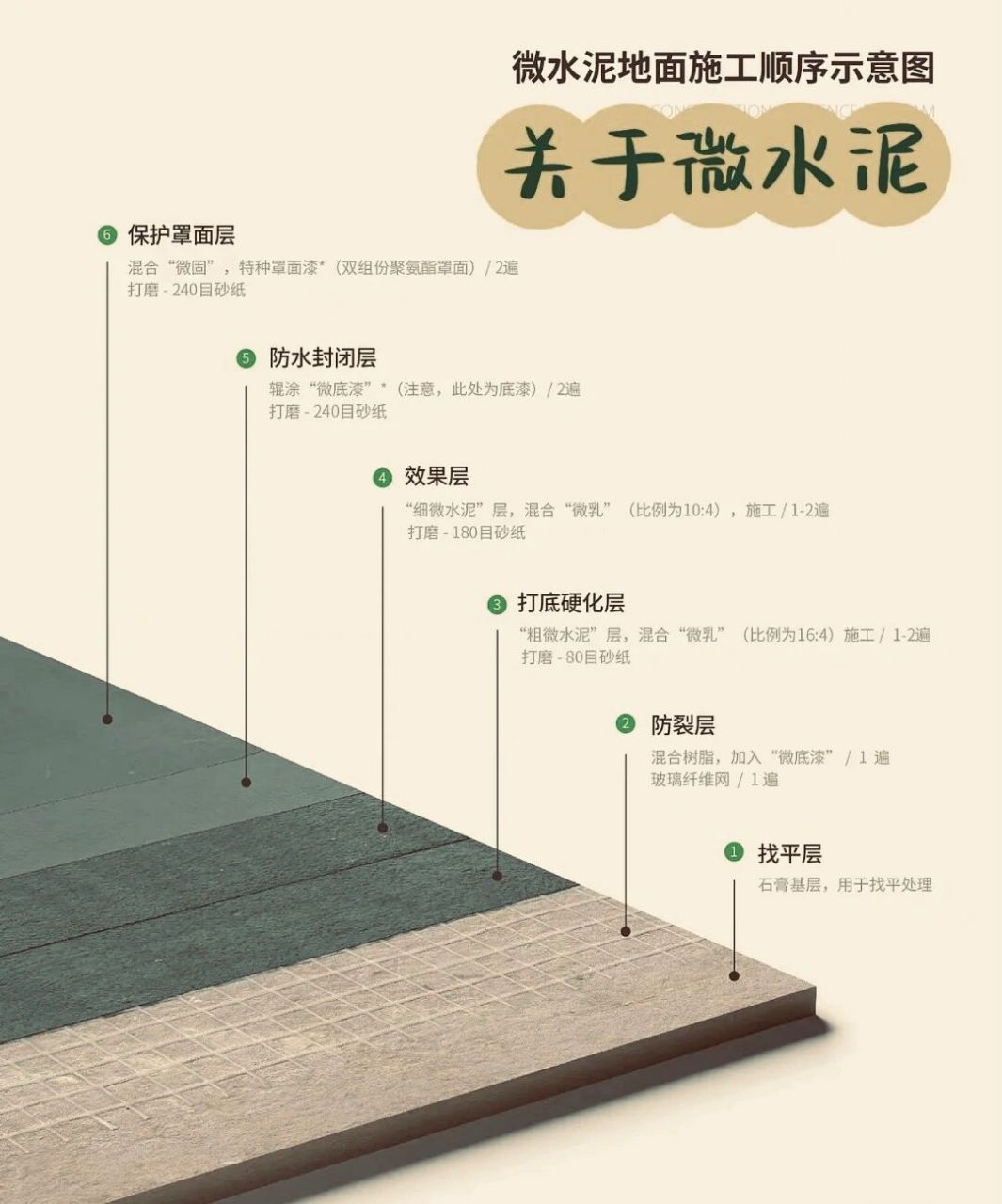 微水泥施工节点 喜欢微水泥的质感的一定要收藏起来!