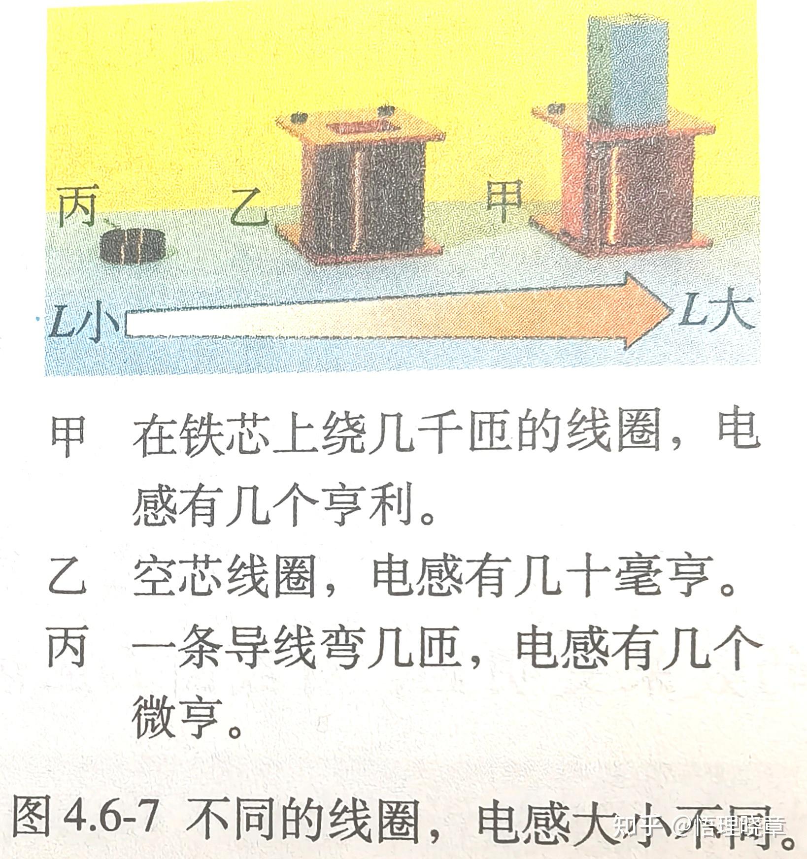 自感电动势图片