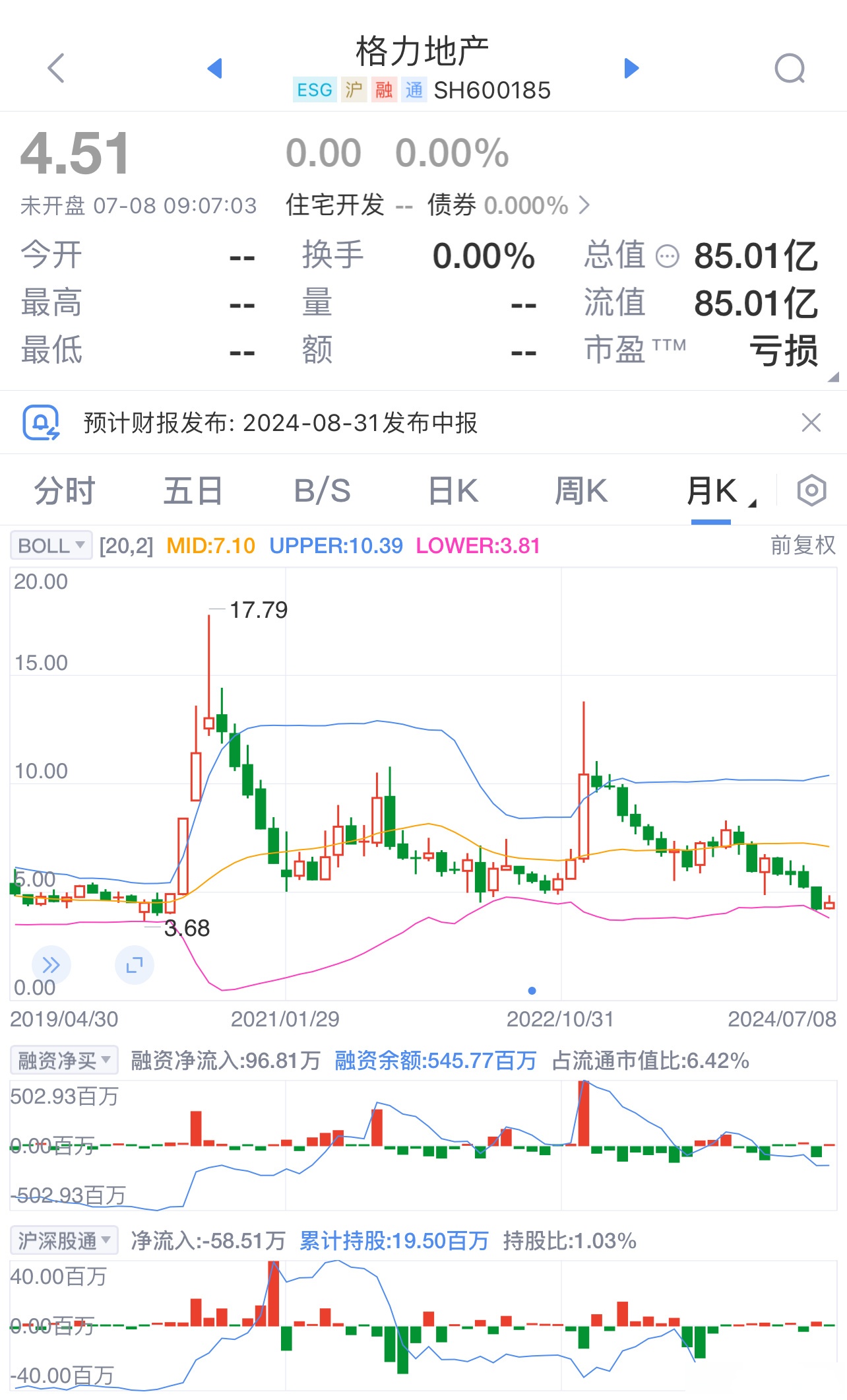 格力地产逐渐退出房地产行业# 这利好消息很久了.