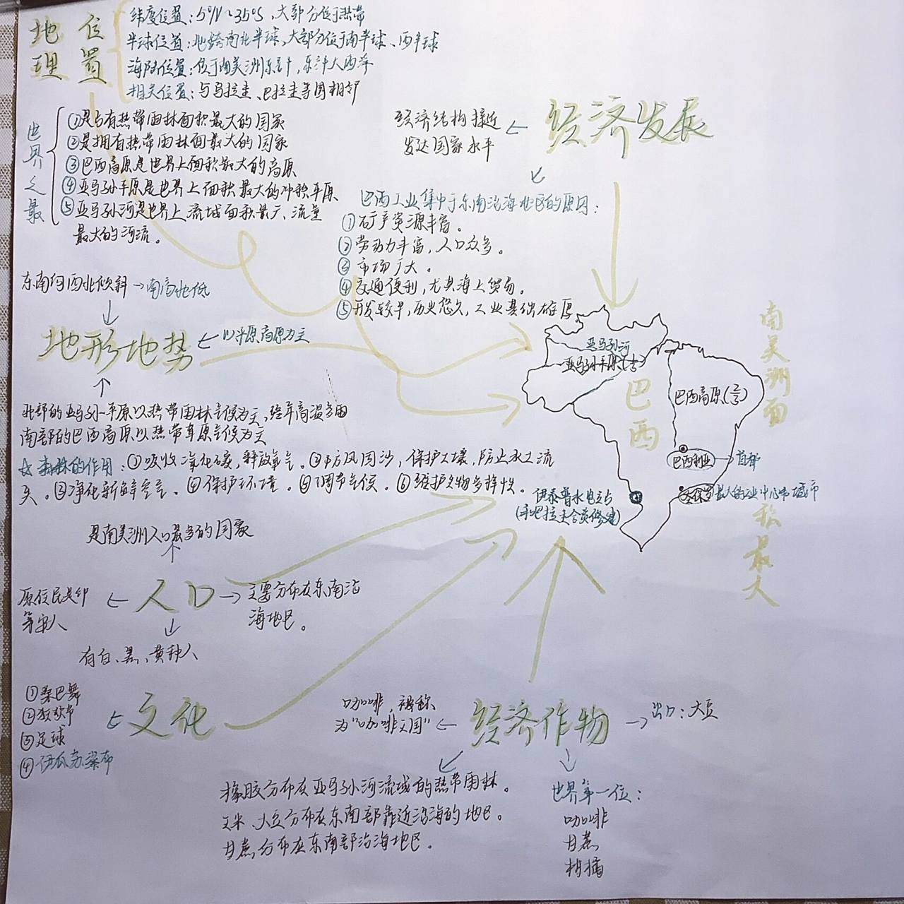 七下地理巴西9793思维导图      我真的好久没有更新了,还有两个