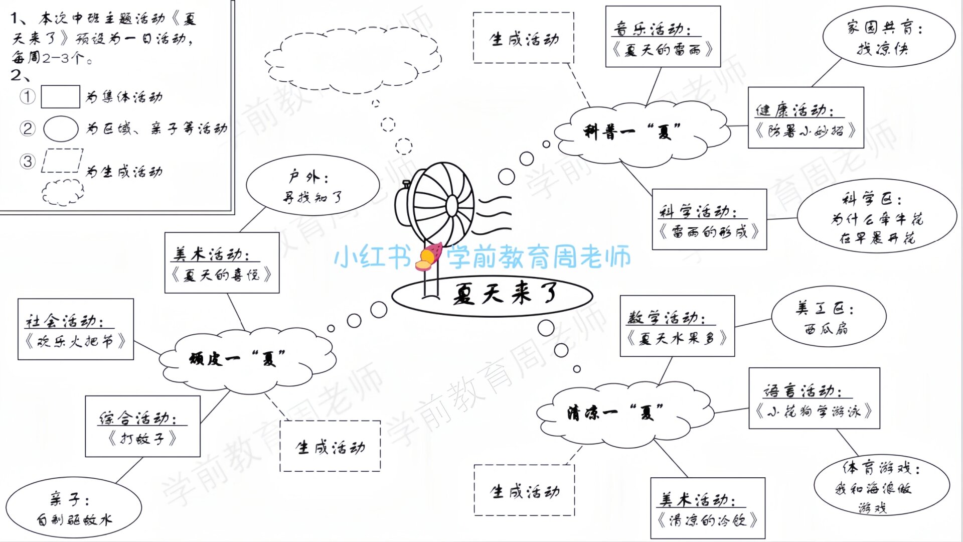 绘制主题网络图图片