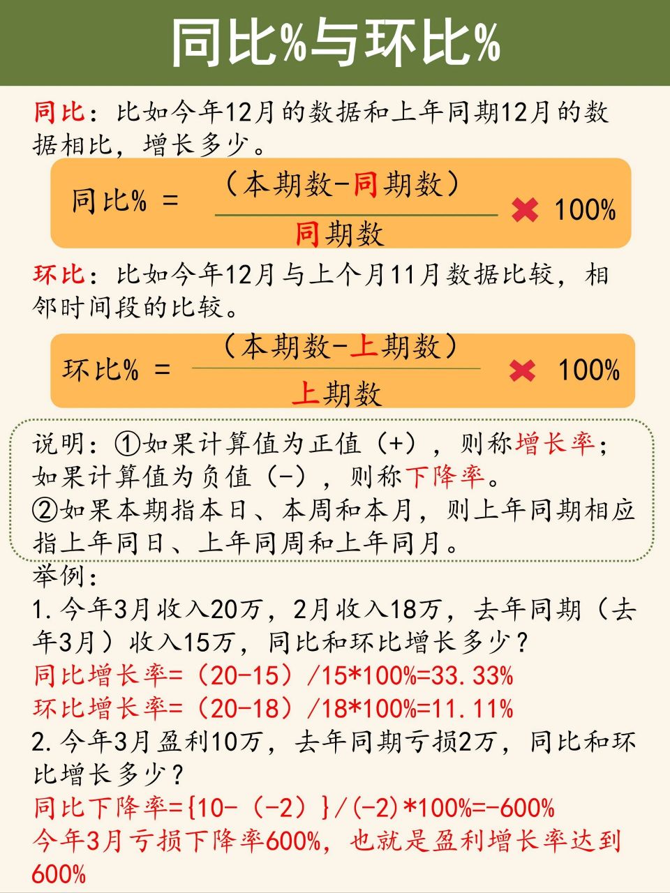 日常工作學西中,我們都會接觸同比環比的說法,怎麼區分和計算?