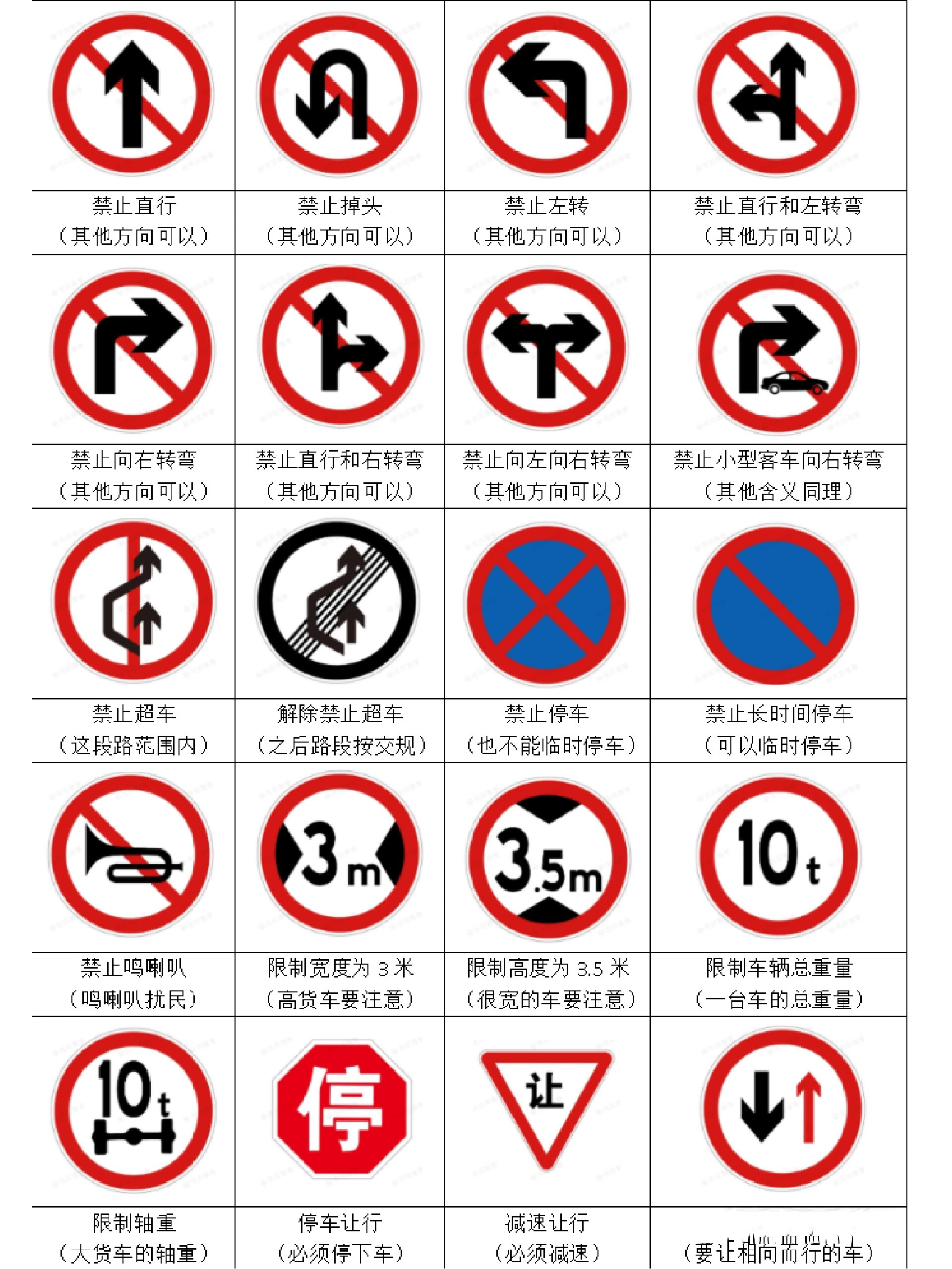 科目一禁止标志大全