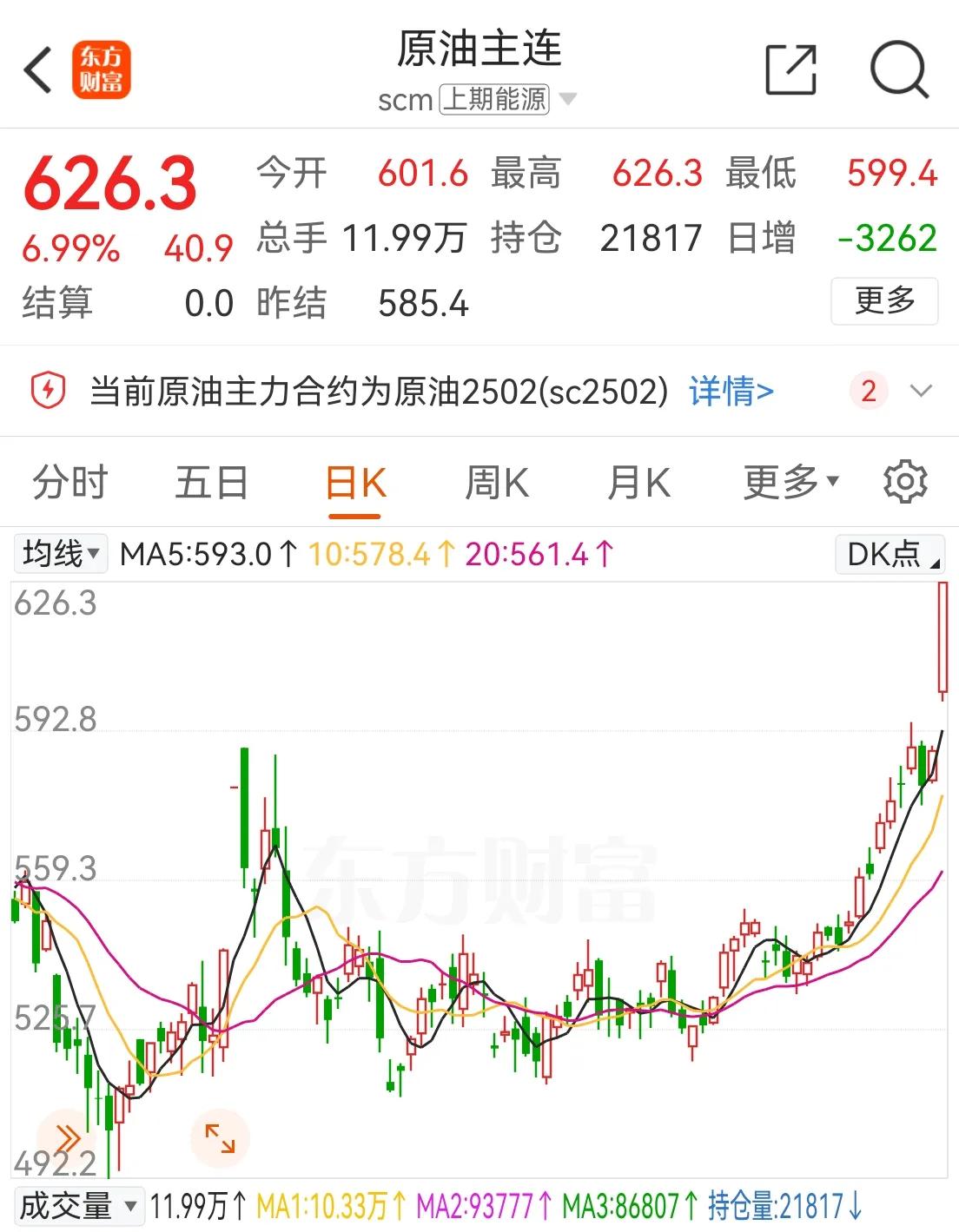 今日原油价格(石油价格最新消息调整)