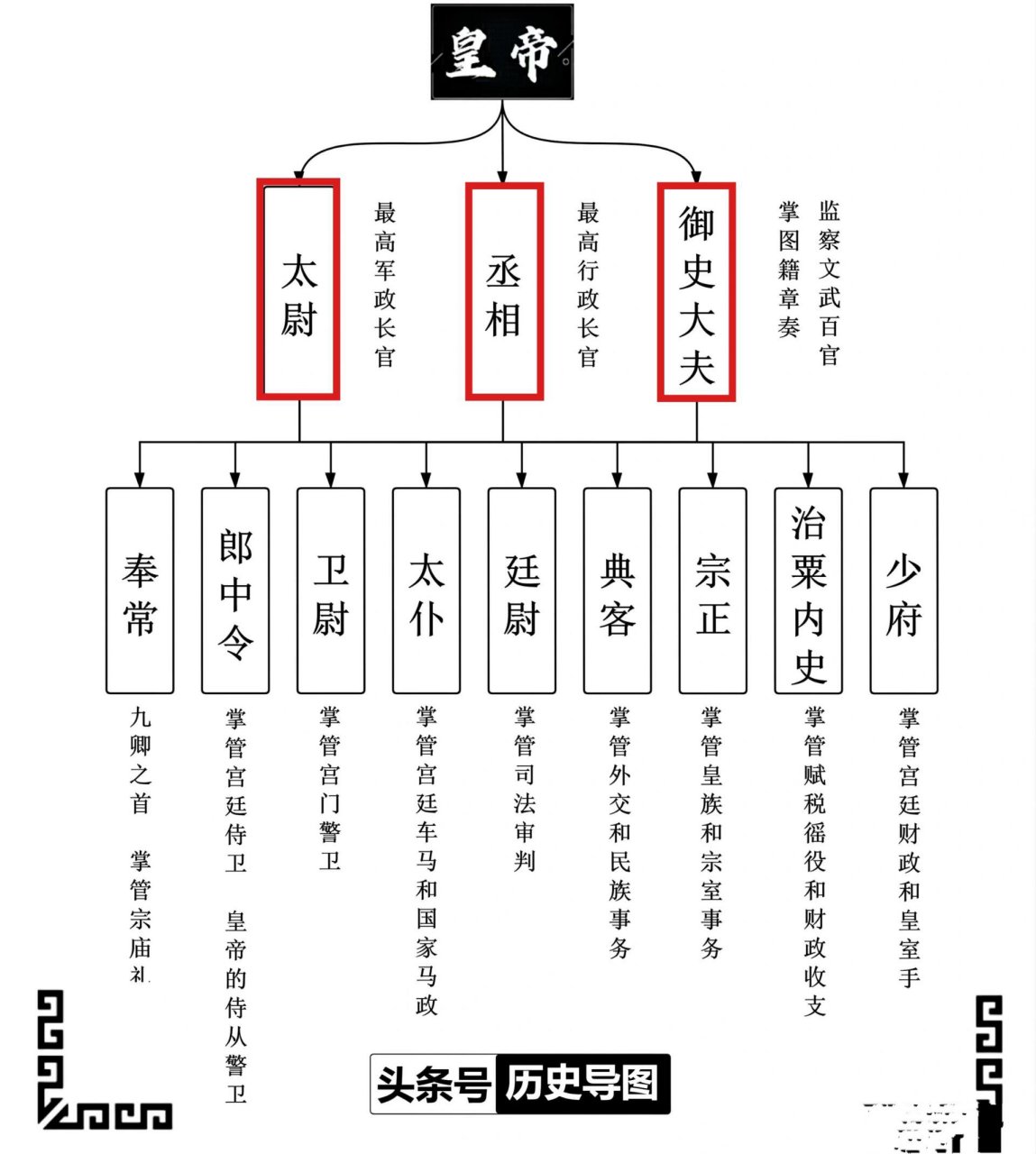 御史大夫简笔画图片