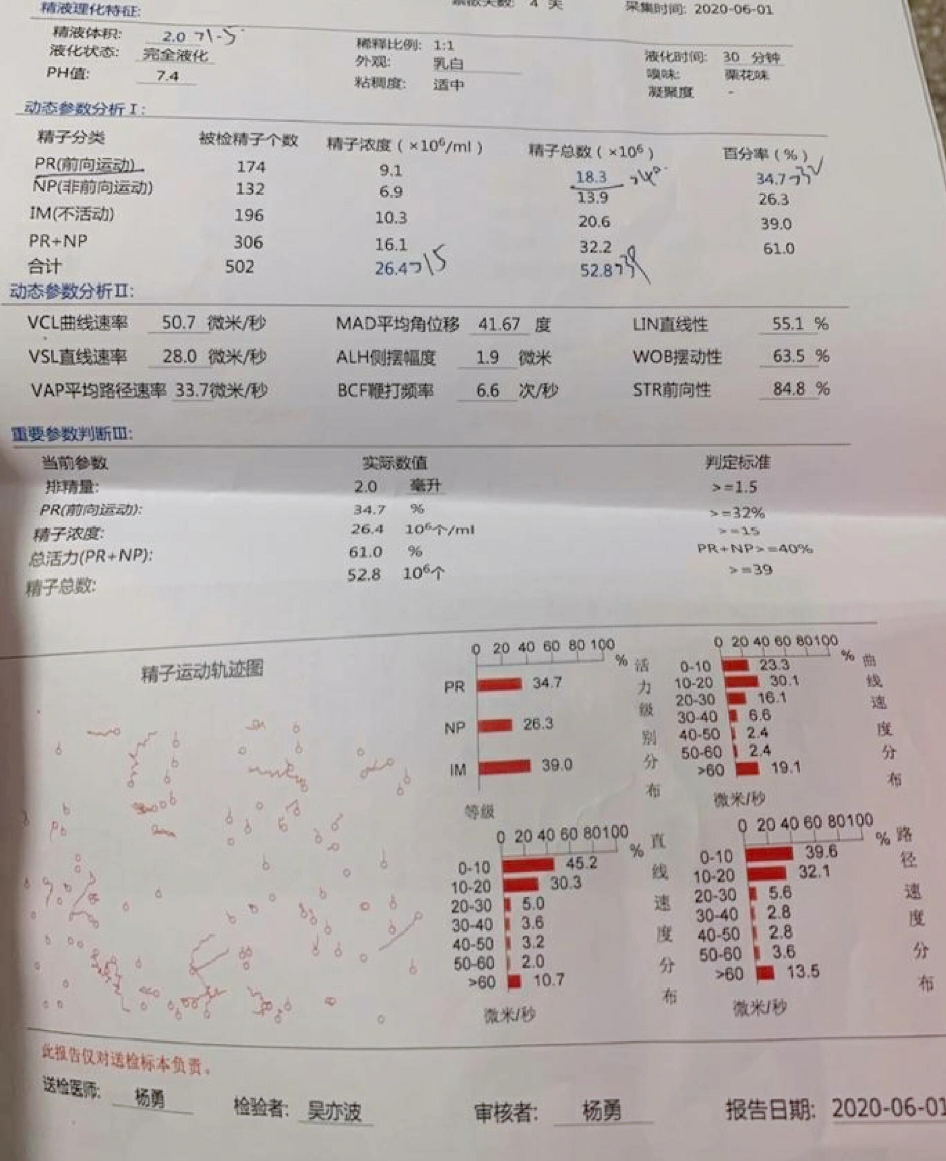 …该咋看 当我们拿到精液常规检查报告,我们