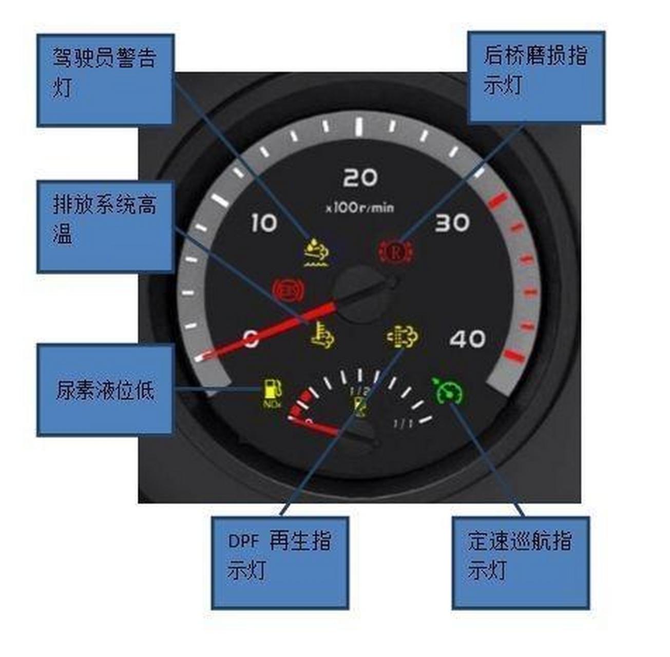 重汽轻卡豪沃仪表符号图片