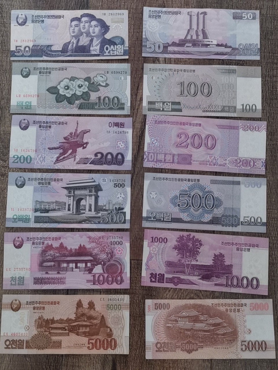 你一定没见过的钱 朝鲜现行货币,不是纪念币也不是过去版本,是现在