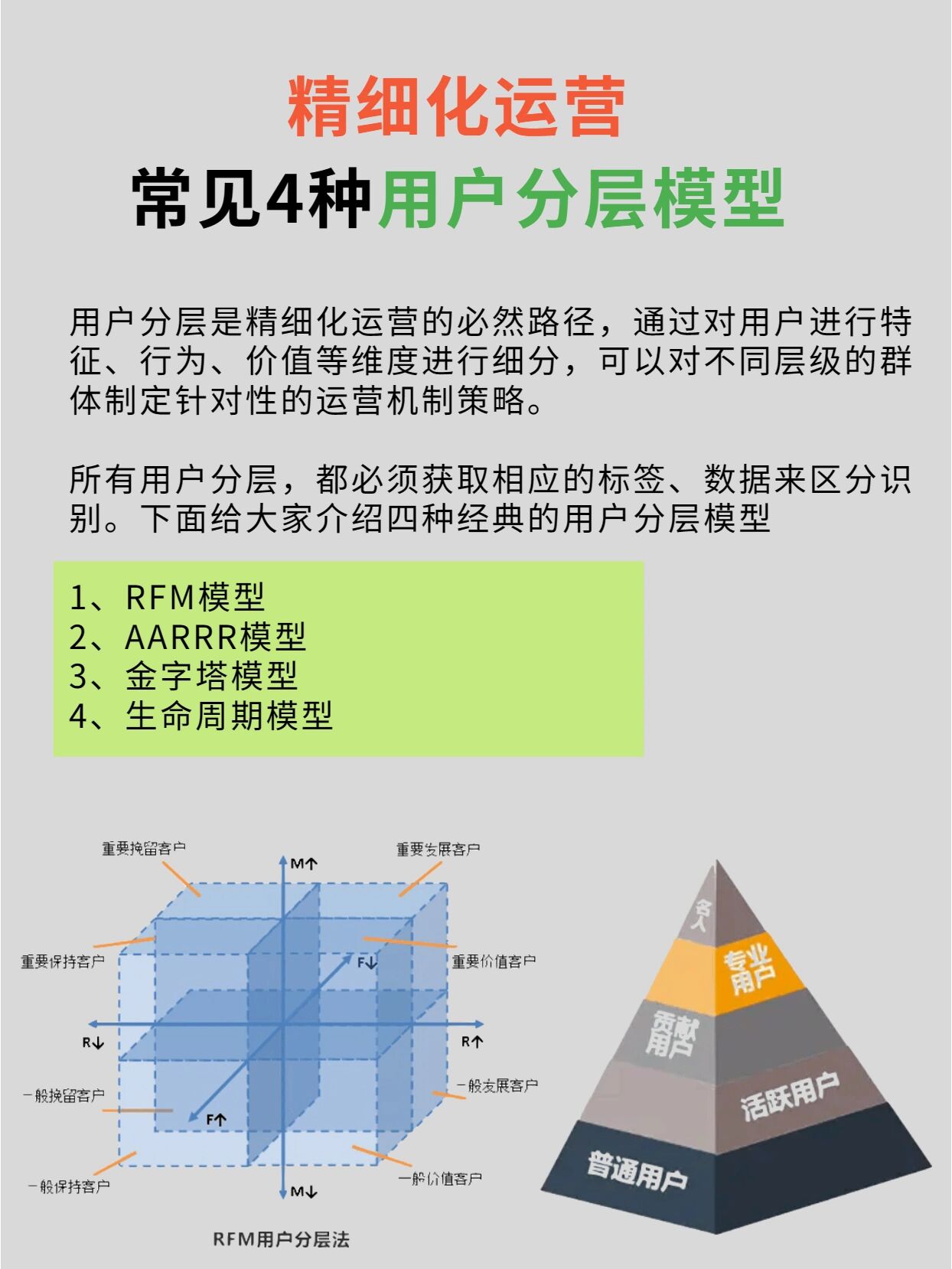 用户运营金字塔模型图片