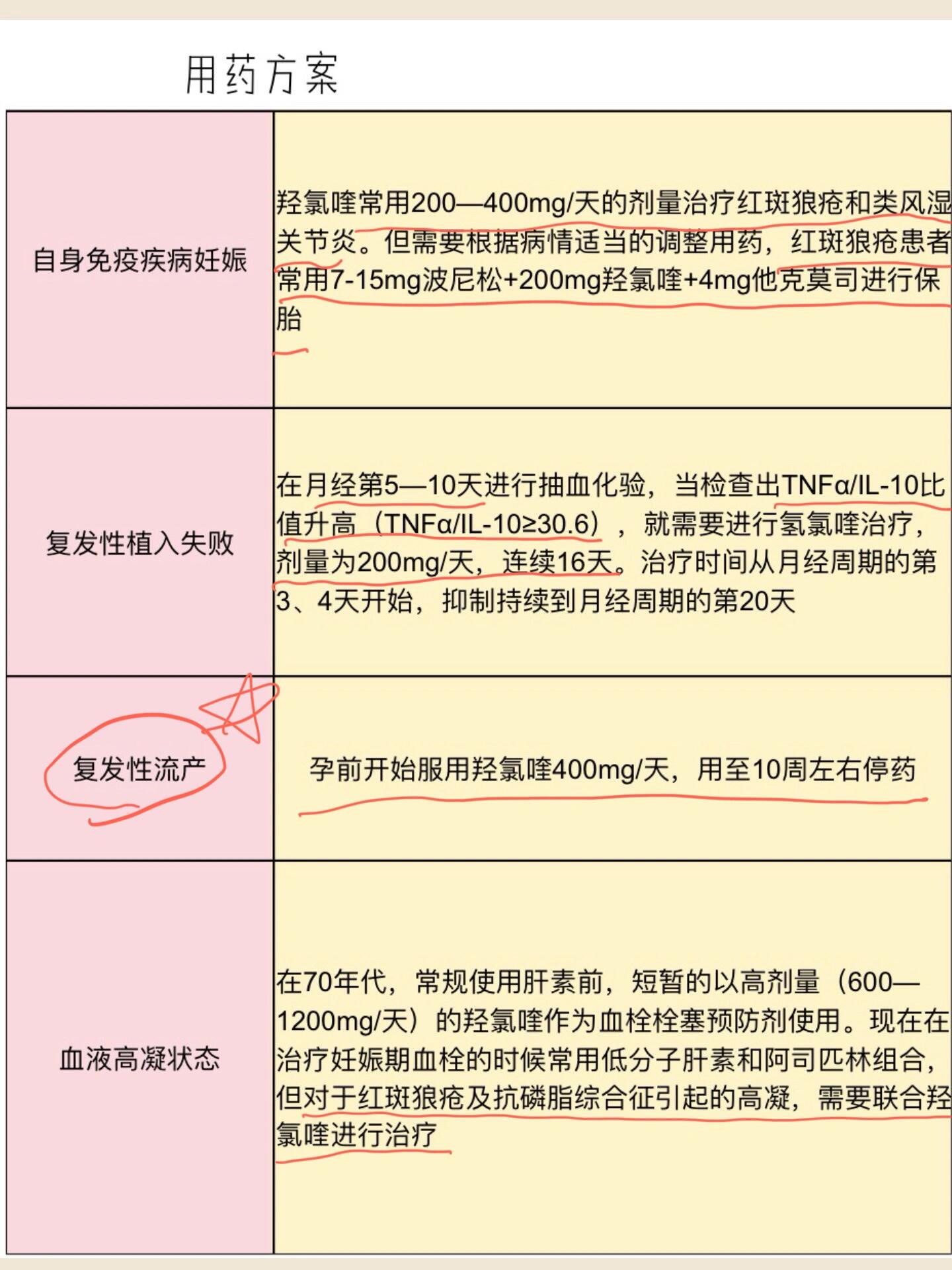 羟氯喹怀孕图片